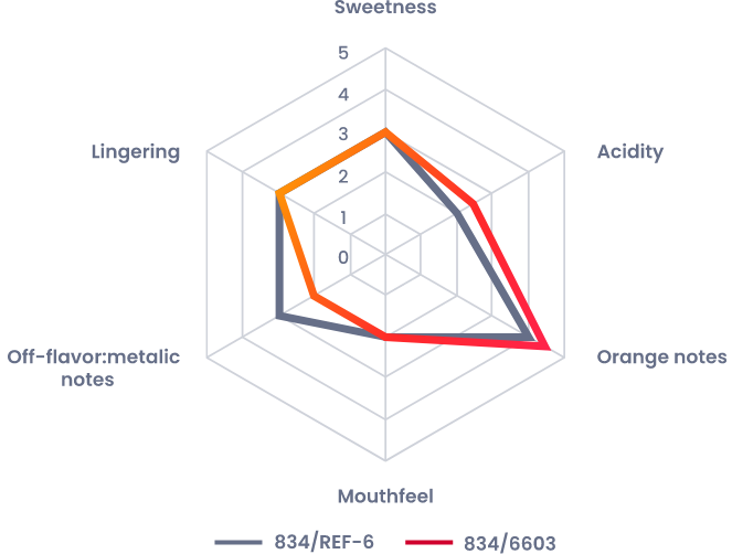 performance-examples Perfomance examples