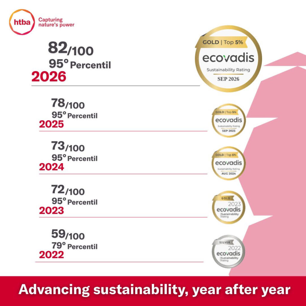 Ecovadis HTBA